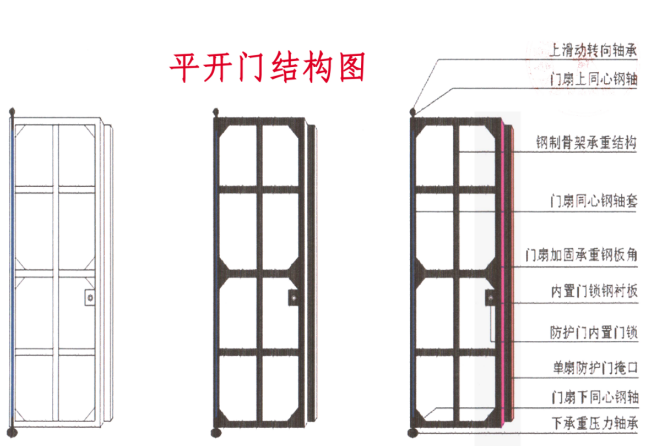 山东铅皮防护门生产厂